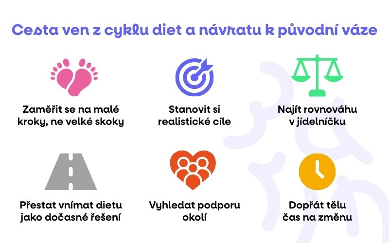 infografika dieta